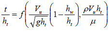 Figure 28. Equation. Unified dimensionless parameter ratios. t divided by h subscript t equals a function of open parenthesis V subscript u divided by the square root of g times h subscript t end square root times open parenthesis 1 minus the fraction h subscript w divided by h subscript t close parenthesis and a function of rho times V subscript u times h subscript t all divided by mu close parenthesis.