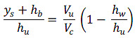 Figure 3. Equation. Umbrell et al. equation for maximum equilibrium scour. The quantity y subscript s plus h subscript b all divided by h subscript u equals V subscript u divided by V subscript c all times open parenthesis 1 minus the fraction h subscript w divided by h subscript u close parenthesis.