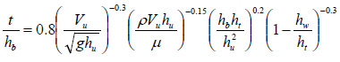 Figure 39. Equation. Best fit t with superstructure height. t divided by h subscript b equals 0.8 times open parenthesis V subscript u divided by the square root of g times h subscript end square root u close parenthesis raised to the power of -0.3 all times open parenthesis the fraction rho times V subscript u times h subscript u all divided by mu close parenthesis raised to the power of -0.15 all times open parenthesis the fraction h subscript b times h subscript t all divided by h squared subscript u close parenthesis raised to the power of 0.2 all times open parenthesis 1 minus the fraction h subscript w divided by h subscript t close parenthesis raised to the power  of -0.3.