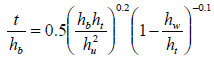 Figure 45. Equation. Proposed design equation for t. t divided by h subscript b equals 0.5 times open parenthesis the fraction h subscript b times h subscript t all divided by h subscript u squared close parenthesis raised to the power of 0.2 times open parenthesis 1 minus the fraction h subscript w divided by h subscript t close parenthesis raised to the power of -0.1.