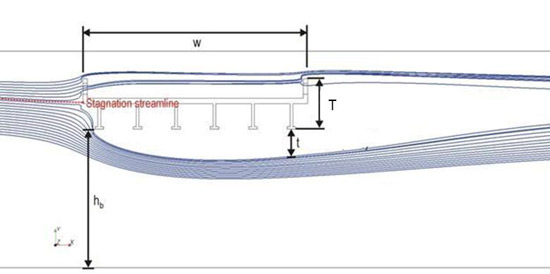 Figure 46. Illustration. Streamlines for unscoured bed. This illustration represents streamlines as they approach the bridge deck from the left and are separated by the stagnation streamline as some are concentrated and proceed under the deck and others flow over the deck. For this fixed bed (unscoured condition), the maximum separation zone thickness is approximately mid-width under the bridge depth width, w. The depth from bridge deck bottom to stream bottom, h subscript b, separation zone thickness at the downstream end of the deck, t, and bridge deck thickness, T, are also shown.