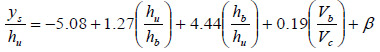 Figure 50. Equation. Arneson and Abt equation with optimization parameter. y subscript s divided by h subscript u equals -5.08 plus 1.27 times open parenthesis h subscript u divided by h subscript b close parenthesis plus 4.44 times open parenthesis h subscript b divided by h subscript u close parenthesis plus 0.19 times open parenthesis V subscript b divided by V subscript c close parenthesis plus beta.