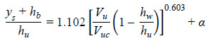 Figure 51. Equation. Umbrell et al. equation with optimization parameter. y subscript s plus h subscript b all divided by h subscript u equals 1.102 times open bracket the fraction V subscript u divided by V subscript uc all times open parenthesis 1 minus the fraction h subscript w divided by h subscript u close parenthesis close bracket raised to the power of 0.603 all plus alpha.