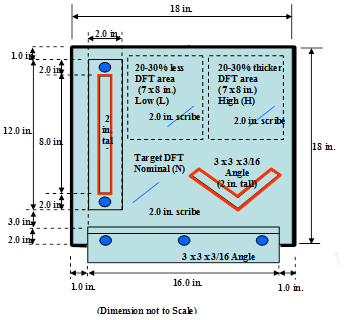 The figure shows a typical type II test panel that is 18 by 18 by 0.2 inches. It has a V-notch (welding joint), fillet welded T-shaped attachment, and a wide-angle attachment. The illustration shows three areas with varying dry film thicknesses (DFTs). Area 1 on the top left shows low DFT, which is 20 percent less than the manufacturer recommended DFT. Area 2 on top right shows high DFT, which is 20 percent more than the manufacturer recommended DFT. The third area on the bottom left has a nominal DFT value as recommended by the manufacturer. The corresponding dimensions of each component are 
as follows: the plate dimensions are 18 by 18 inches; the DFT areas are 7 by 8 inches with a 2-inch scribe line in the center; the V-notch is 2 inches tall and has a 3- by 3- by 3/16-inch V-angle; the T-attachment is 2 inches tall, 12 inches long, and 2 inches wide; and the wide-angle attachment is 16 by 3 inches with an angle of 3 by 3 by 3/16 inches.