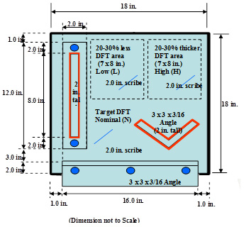 The figure shows a typical type II test panel that is 18 by 18 by 0.2 inches. It has a V-notch (welding joint), fillet welded T-shaped attachment, and a wide-angle attachment. The illustration shows three areas with varying dry film thicknesses (DFTs). Area 1 on the top left shows low DFT, which is 20 percent less than the manufacturer recommended DFT. Area 2 on top right shows high DFT, which is 20 percent more than the manufacturer recommended DFT. The third area on the bottom left has a nominal DFT value as recommended by the manufacturer. The corresponding dimensions of each component are 
as follows: the plate dimensions are 18 by 18 inches; the DFT areas are 7 by 8 inches with a 2-inch scribe line in the center; the V-notch is 2 inches tall and has a 3- by 3- by 3/16-inch V-angle; the T-attachment is 2 inches tall, 12 inches long, and 2 inches wide; and the wide-angle attachment is 16 by 3 inches with an angle of 3 by 3 by 3/16 inches.