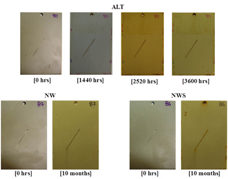 This figure shows the progressive changes of coating system HRCSA for type I panels in accelerated laboratory testing (ALT), natural weathering testing (NW), and natural weathering with salt spray testing (NWS). After 3,600 h of exposure in ALT and 10 months of exposure in NW and NWS, no significant surface deterioration, such as rusting, blistering, or cracking, was observed.