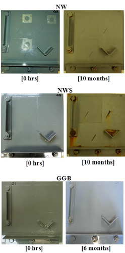 This figure shows the progressive changes of coating system ZnE/LE for type II panels in natural weathering testing (NW), natural weathering with salt spray testing (NWS), and Golden Gate Bridge (GGB) testing. After 6 months of exposure in GGB and 10 months of exposure in NW and NWS, several observations were made. First, after 10 months of exposure in NWS, the various components of the panels such as V-notch, nuts and bolts on the T-attachment, and the wide- angle attachment demonstrated excessive rusting. Second, high dry film thickness (DFT) areas in NWS showed extremely high creepage, and nominal DFT areas of the same panel in NWS showed creepage of about 0.23 inches (6 mm).