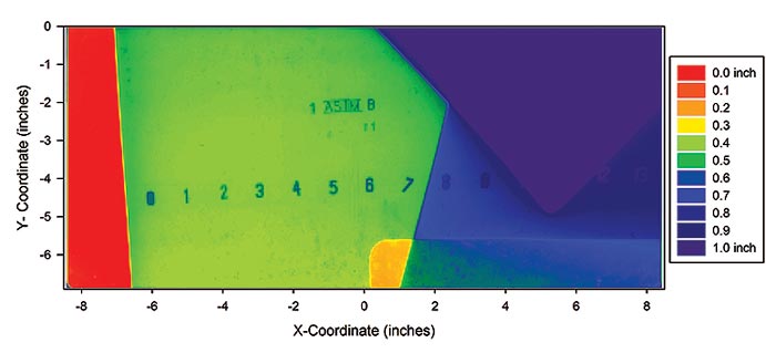 This color contour graph illustrates the thickness of the bottom northeast quadrant of specimen 307SS3-3 using uncorrected data. A legend on the right side shows 11 colors transitioning from red to orange, yellow, green, blue, and purple. Red represents a thickness of 0 inches, which increases by 0.1 inches until purple, which represents 1 inch. The y-axis ranges from zero to -7 inches from top to bottom. The x-axis ranges from -8.5 to 8.5 inches from left to right. The area of section loss is plotted horizontally from zero to 8.5 inches and vertically from -7 to -6.5 inches. Where the simulated section is masked by the shingle plate, the color changes from green-blue to blue when moving left to right away from the center of the graph.