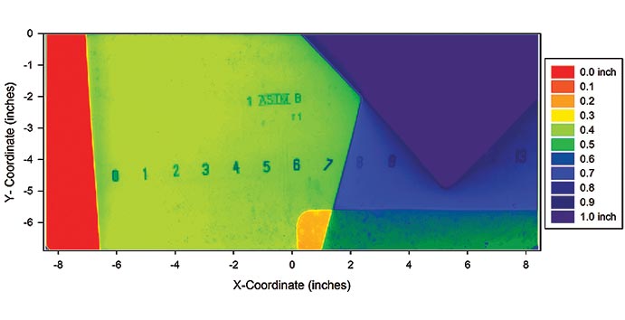 This color contour graph illustrates the thickness of the bottom northeast quadrant of specimen 307SS3-3 using corrected data. A legend on the right shows 11 colors transitioning from red to orange, yellow, green, blue, and purple. Red represents a thickness of 0 inches, which increases by 0.1 inches until purple, which represents 1 inch. The y-axis ranges from zero to -7 inches from top to bottom. The x-axis ranges from -8.5 to 8.5 inches from left to right. The area of section loss is plotted horizontally from zero to 8.5 inches and vertically from -7 to -6.5 inches. Where the simulated section is masked by the shingle plate, the color is a uniform green-blue color throughout the area of simulated section loss.