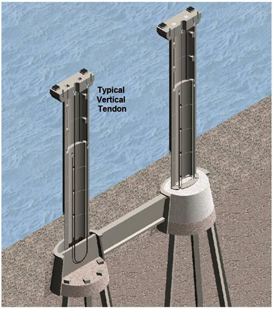 Figure 26. Illustration. Cross section of precast segmental columns. This illustration shows a cross section of precast segmental columns highlighting the typical layout of vertical tendons