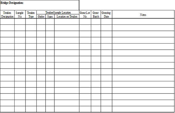 Figure 60. Illustration. Chart used to record the location and information for individual grout samples. This illustration shows a chart used to record the location and information for individual grout samples. Column headers include bridge designation, tendon designation, sample number, tendon type tendon/sample location (girder, span, and location on tendons), grout lot number, grout batch, grouting date, and notes.