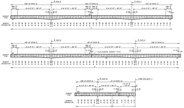 Figure 82. Illustration. Segment layout—part 2. This figure shows the bridge superstructure segment layout and segment numbers from the middle of span 5 to span 10. Pier numbers are shown from pier 6 to end bent 11.