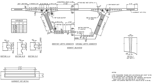 Figure 83. Illustration. Bulkhead details. This figure shows the typical bulkhead of a precast concrete segment with shear keys in the webs and alignment keys in the flanges, including cantilever tendon ducts and post-tensioning anchorages.