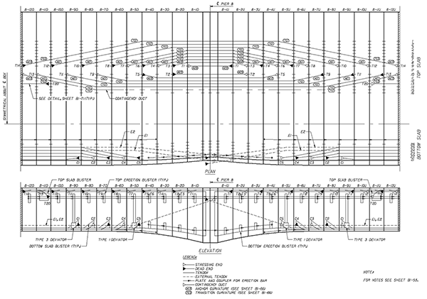 Figure 89. Illustration. Longitudinal PT layout—part 6. This figure shows part 6 of the longitudinal post-tensioned (PT) layout. It shows cantilever, top continuity, bottom continuity and erection tendon layout in plan and elevation views for part of spans 6 and 7. It is also applied for spans 7 and 8.