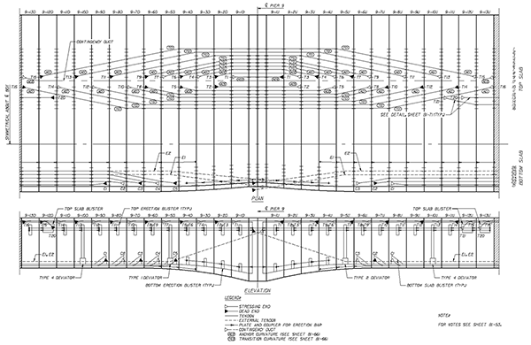 Figure 90. Illustration. Longitudinal PT layout—part 7. This figure shows part 7 of the longitudinal post-tensioned (PT) layout. It shows cantilever, top continuity, bottom continuity and erection tendon layout in plan and elevation views for part of spans 8 and 9. 