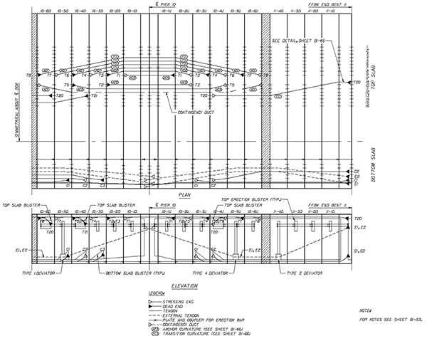 Figure 91. Illustration. Longitudinal PT layout—part 8. This figure shows part 8 of the longitudinal post-tensioned (PT) layout. It shows cantilever, top continuity, bottom continuity and erection tendon layout in plan and elevation views for part of spans 9 and 10. 