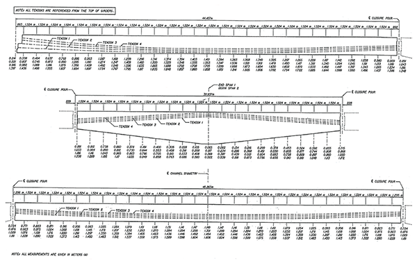 Figure 95. Illustration. Tendon profile—main channel unit. This figure shows an elevation view of typical girders and tendon profiles.