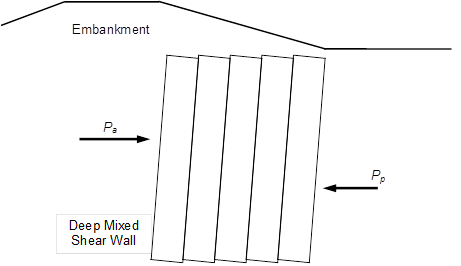 This illustration shows a cross section of an embankment depicting overlapped columns tilting toward the toe of the embankment.