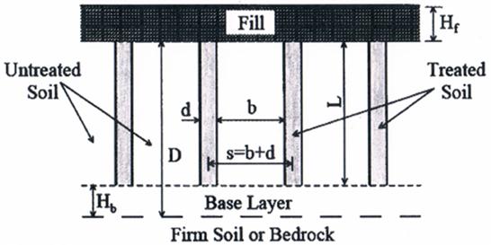 This illustration shows a cross section view of grids of overlapping deep mixed columns (depicted as panels) with variable dimensions defined on the drawing.