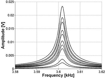 Equation calculates E (modulus of elasticity) as 0.9465 times quantity: m (mass of the bar) times f subscript f (fundamental resonant frequency of bar in flexure) squared divided by b (width of bar) closed quantity, times quantity: L (length of bar) divided by t (thickness of bar) closed quantity, cubed times T subscript 1 (correction factor for fundamental flexural mode).