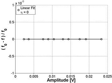 Equation calculates the correction factor T subscript 1 equals 1 plus 6.585 times quantity: 1 plus 0.0752 times   (Poisson’s ratio) plus 0.8109   squared closed quantity, times quantity: t divided by L closed quantity, squared minus 0.868 times quantity t divided by L closed quantity raised to the fourth power minus quantity: 8.340 times quantity: 1 plus 0.2023 times   plus 2.173 times   squared closed quantity, times quantity: t divided by L closed quantity raised to the fourth power that entire value over 1 plus 6.33 times quantity: 1 plus 0.1408 times   plus 1.536 times   squared closed quantity, times quantity: t divided by L closed quantity, squared closed quantity.