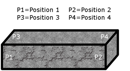 The schematic shows the four positions P1, P2, P3, and P4 at which a second sample form Mix 1 was tested.