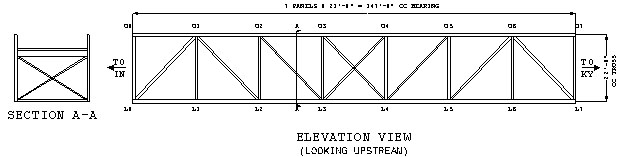 This figure illustrates a schematic drawing of the truss to denote some dimensions and node numbering. The right side of the figure shows an elevation view of the truss. On the elevation view, the left side is the Indiana side, and the right side is the Kentucky side. The lower nodes of the truss are labeled sequentially, left to right, from L0 to L7. The same number scheme is used for the upper nodes, except from left to right and using the labels U0 to U7. The elevation also shows that the total length of the truss is 147 ft from centerline to centerline of bearings, made from 7 equal length panels of 21 ft. The distance from the top and bottom chord centerlines is 22 ft. There is a section called out between the second and third panels, and the section view is on the left side of the figure. The section view depicts that there is X-bracing used to prevent sway.