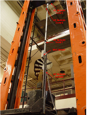 This photo shows a wire strand mounted on the tensile machine and instrumented with acoustic emission (AE) and magnetostrictive (MS) sensors. 