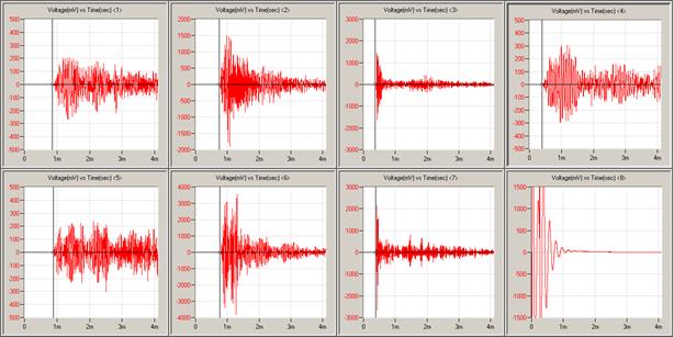 This graph shows baseline acoustic signals detected by the acoustic emission (AE) sensors S1 through S8 along the strand. Signal excitation frequency is 64 kHz. The amplitude of the signal in millivolts is on the y-axis, and the time in microseconds is on the x-axis. All eight plots show a decaying signal with very high frequency content. 