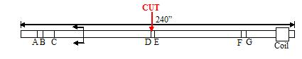 This illustration shows magnetostrictive (MS) and acoustic emission (AE) sensor locations. The AE sensors are placed at different locations along the length of the strand, indicated by letters A to G. To simulate corrosion, seven wires in a strand are cut (location indicated with a red arrow between D and E). 