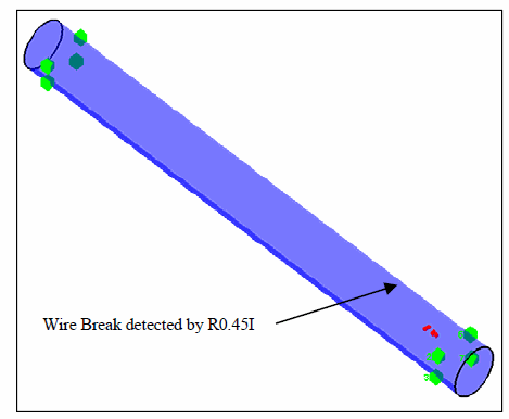 This illustration shows a three-dimensional schematic representation of the cable and the location of the wire break detected by sensor R0.45I. 