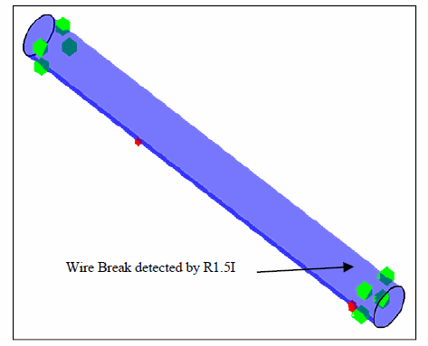 This illustration shows a three-dimensional schematic representation of the cable and the location of the wire break detected by sensor R1.5I. 