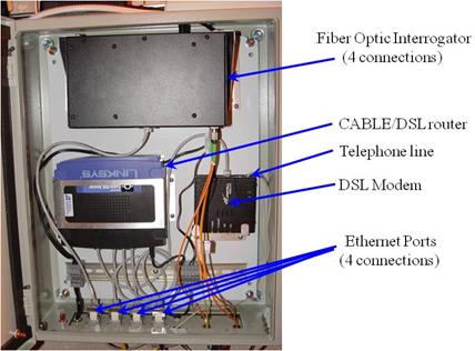 This photo shows a typical National Electrical Manufacturers Association (NEMA)-4 enclosure. It includes a fiber-optic interrogator with four connections, a cable router, a telephone line, a modem, and four Ethernet ports. 
