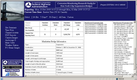 This screenshot shows a Web portal for secure remote data collection. It includes data that were presented in the Web site of the project. 