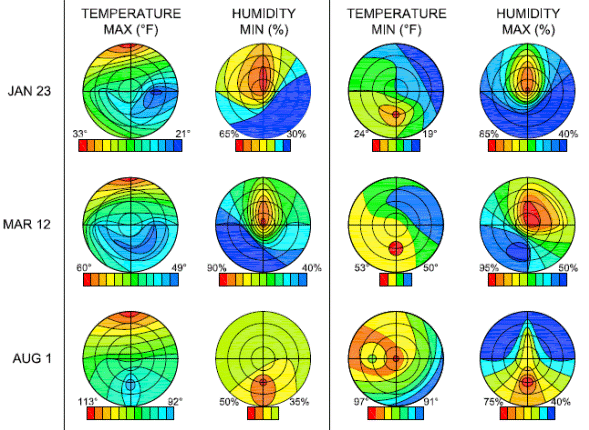 This illustration shows the temperature and relative humidity relationship/distribution throughout the cable cross section during winter, spring, and summer (January 23, 2011, March 12, 2011, and August 1, 2011). The left column reflects daytime distribution for temperature and relative humidity, and the right column reflects the nighttime distribution for temperature and relative humidity. For each date, there are two columns of information: the left column reflects daytime distribution for temperature and humidity, and the right column reflects the nighttime distribution for temperature and humidity. This information is provided in the form of contour lines to map points with equal temperature or relative humidity while the internal areas are colored with a range of colors that goes from red for the areas with higher values (either of the temperature or of the relative humidity) to blue for the areas with lower values. For January 23, 2011, the range of maximum temperature is between 33 and 21 °F, while for March 12 and August 1, it varies between 60 and 49 °F and 113 and 92 °F, respectively. Consequently, the minimum relative humidity varies between 65 and 30 percent (January 23), 90 and 40 percent (March 12), and 50 and 35 percent (August 1). With regard to the minimum temperature, the variation is between 24 and 19 °F (with maximum humidity between 85 and 40 percent) on January 23, between 53 and 50 °F (with maximum relative humidity ranging between 95 and 50 percent) on March 1, and between 97 and 91 °F (with maximum relative humidity between 75 and 40 percent). 