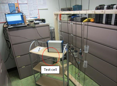 Figure 23. Photo. Task 2.1 test setup for unstressed wires. This photo shows an actual test cell (circled in red) installed in the middle section of a 5-ft-long unstressed wire.