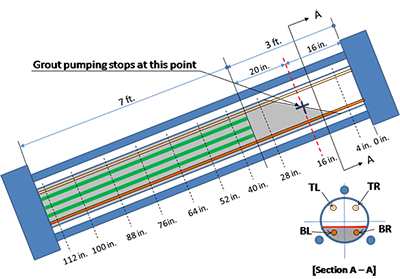 Figure 37. Illustration. Segment designation of multi-strand specimens. This illustration identifies the relative position of 12-inch-long strand segments between 4 and 112 inches with respect to the upper anchor plate.