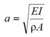 a equals the square root of E times I divided by rho times A.