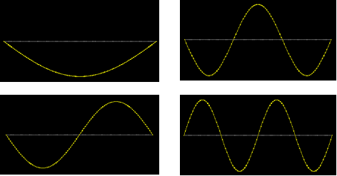 This image shows the first four vibration mode shapes of a taut string determined from a finite element analysis. Each mode shape exhibits harmonic sinusoidal motions about the axis of the string with a lobe, two lobes, three lobes, and four lobes.