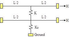 This illustration shows two stay cables connected with a crosstie and anchored to the ground. The crosstie, with a spring constant of K, connects the two cables at their midpoints, and the system is grounded through a spring with a spring constant of K subscript G. Both cables are of the same length, L, and are under the same tension, H.