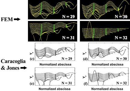 This image compares the vibration mode shapes of the Fred Hartman Bridge stay cable system in the 29th to 32nd modes from the finite element analysis in comparison to the Caracoglia and Jones method. In both methods, modes 29 to 31 are characterized by global modes, and a localized mode resumes at mode 32.