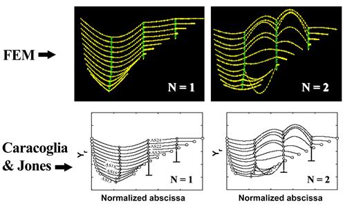 This image compares the vibration mode shapes of the Fred Hartman Bridge stay cable system shown in figure 47 in the first two modes from the finite element analysis compared to the Caracoglia and Jones method. In both methods, the modes are characterized by global motion in which most of the cable segments are involved in vibration.