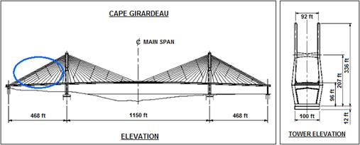 This illustration presents a designer's drawing of the Bill Emerson Memorial Bridge in Cape Girardeau, MO. The bridge has two H-shaped towers supporting 128 stays. The main span of the bridge is about 1,148 ft (350 m) long, and two side spans are each 468 ft (143 m) long. A tower elevation is shown on the right. The base width of the tower is about 98 ft (30 m), and the top width of the tower is about 92 ft (28 m).
