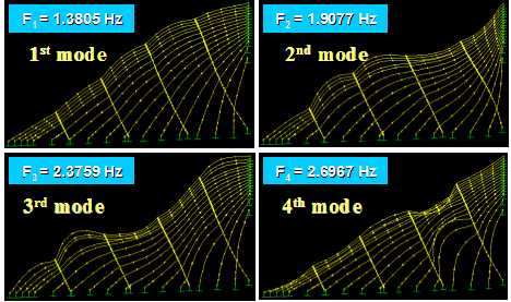 Vibration Analysis Chart Emerson