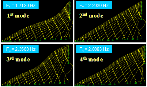 This image shows the first four vibration mode shapes of a stay cable system of the Bill Emerson Memorial Bridge. The cable system is networked with 9 parallel lines of crossties equally dividing the longest cable into 10 segments computed from finite element analysis. The natural frequencies of the respective modes are indicated in the plot. The first, third, and fourth modes are characterized by global motion in which most of the cable segments are involved in vibration. The second mode exhibits rather localized dominant vibration of a cable segment.