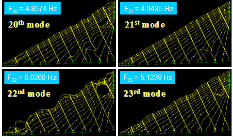 This image shows vibration mode shapes 20-23 of a stay cable system of the Bill Emerson Memorial Bridge with nine parallel lines of crossties computed from finite element analysis. The natural frequencies of the respective modes are indicated in the plot. All four mode shapes exhibit localized vibration of cable segments.