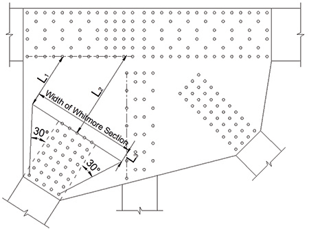 Figure 1. Illustration. Example of Whitmore section derived from 30-degree dispersion angles. This figure shows a gusset plate, with the Whitmore section clearly visible at the bottom left-hand corner of the plate. The stress spreads out from the member into the gusset plate by dispersing at 30-degree angles from the first to the last row of fasteners. The width of the section is defined along the end row of fasteners and extending out to the dispersion lines. Finally, an equivalent column length is defined as the average of three lengths projected from the Whitmore section, in the direction of the member, to the fastener lines of the adjoining members. The three lengths are taken at the two ends of the width and at the center.