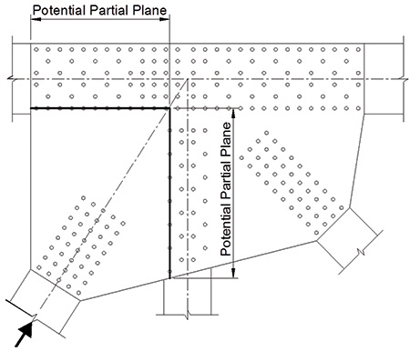 Figure 5. Illustration. Partial shear planes around compression member. This figure is a schematic of a representative gusset plated connection from an upper joint of a truss that connects five members together.  The two chord members are perfectly horizontal and collinear, there is a vertical member that is directed downward from the approximate center of the chord splice.  The remaining two members are diagonal members; the right-hand one is sloped downward towards the right at 45 degrees, the left-handed one slopes downward to the left at 45 degrees.  The left-hand diagonal is indicated with a vector that it is a compression member.  Two bold lines are highlighted along the fastener lines along the left bottom edge of the chord and left edge of the vertical member, and labeled as â€œPotential Partial Planeâ€�.
