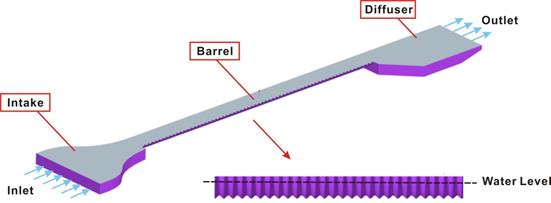 This illustration shows a schematic of the computational fluid dynamics representation of the intake, barrel, and diffuser sections of the flume. Flow enters the inlet, proceeds through these sections in the order listed, and exits through the outlet. An inset in the figure shows a side view of the barrel section with the water level approximately two-thirds of the available depth.