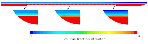 This illustration shows a side view of the water fraction in the culvert barrel at the culvert centerline with computational fluid dynamics modeling. Also shown are the water fraction at the cross-sections at the inlet, middle, and outlet of the barrel. The cross-sections consistently show the same water fraction at each location, which ranges from 100 percent water in the flow area to zero-percent water (air) at the top.